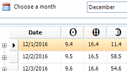 Rave Ephemeris Browser