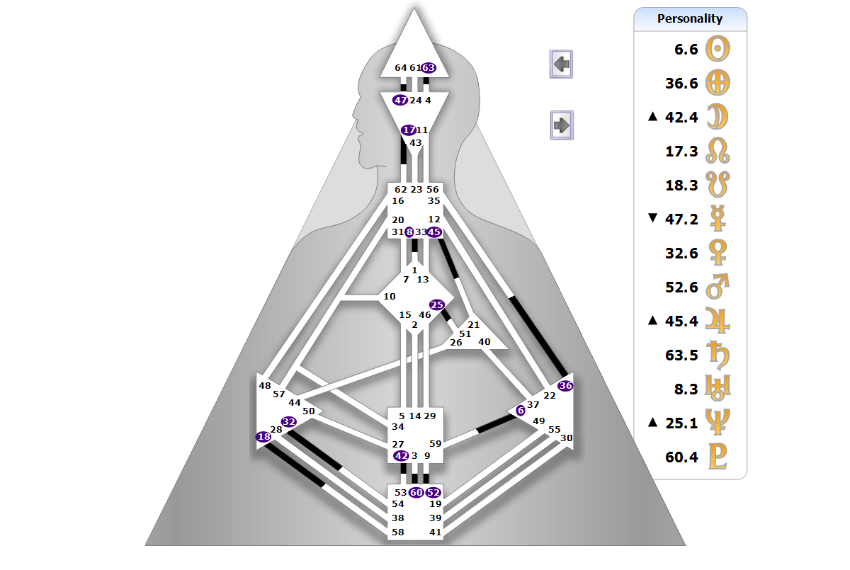 Chart BodyGrpah