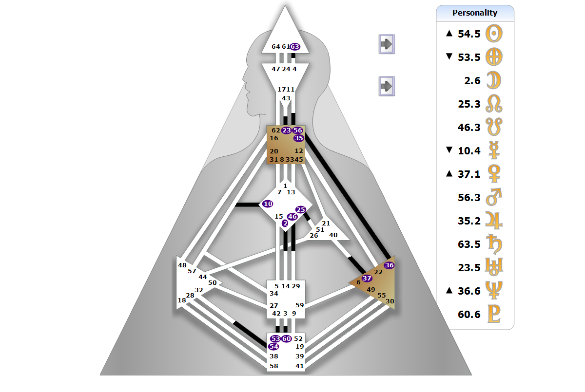 Chart BodyGrpah